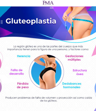 Gluteoplastia